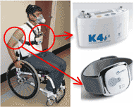 Picture of a participant wore the metabolic cart K4b2 device (as shown on the right top) at the chest area and a facial mask, as well as the SenseWear armband (as shown at the right bottom) on the right, or dominant, arm while performing each activity in a manual wheelchair.